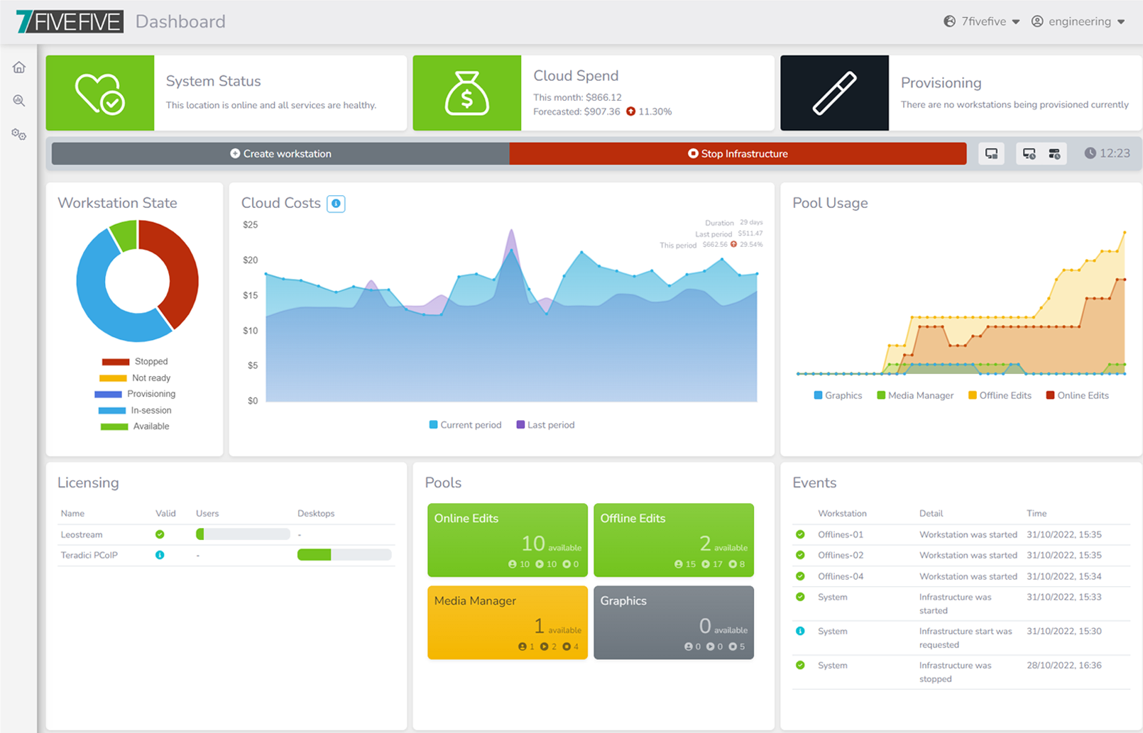 Admin dashboard